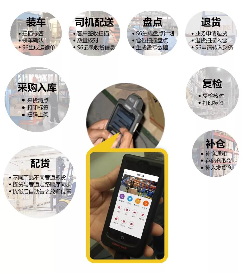 麦得邻产品与业务内容配图