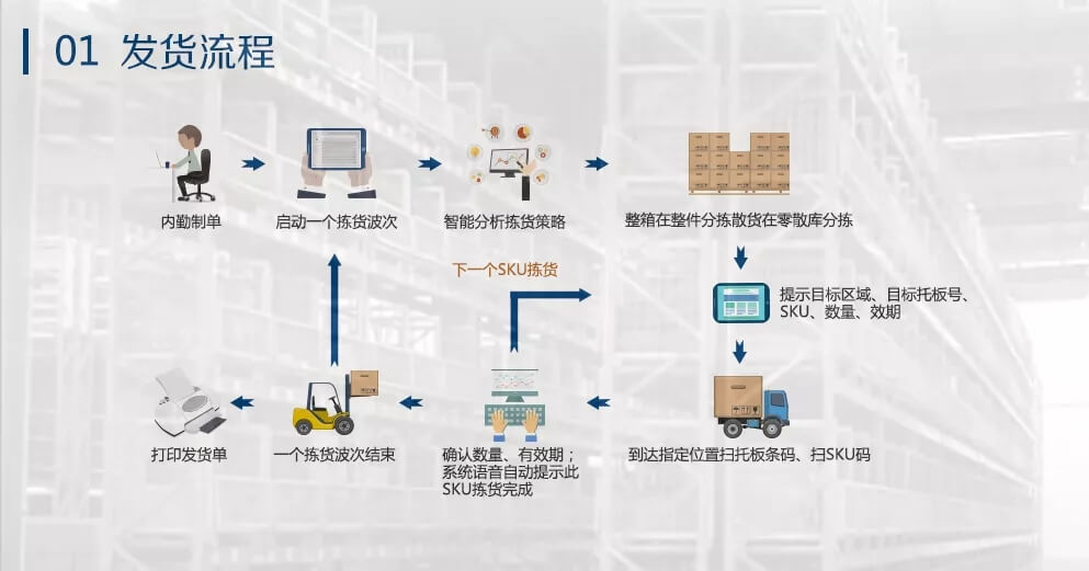 麦得邻产品与业务内容配图