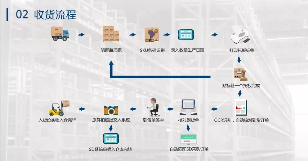 麦得邻产品与业务内容配图
