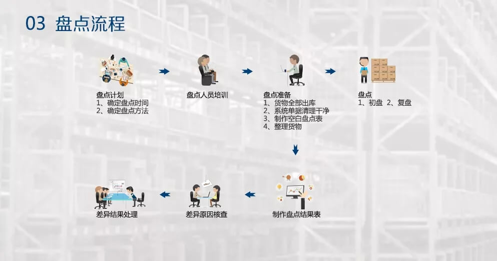 麦得邻产品与业务内容配图