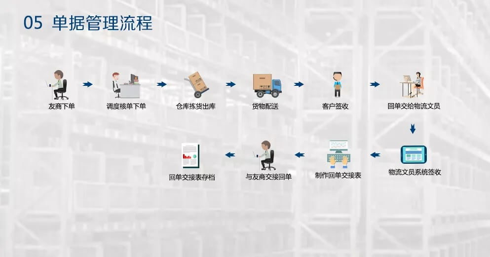 麦得邻产品与业务内容配图