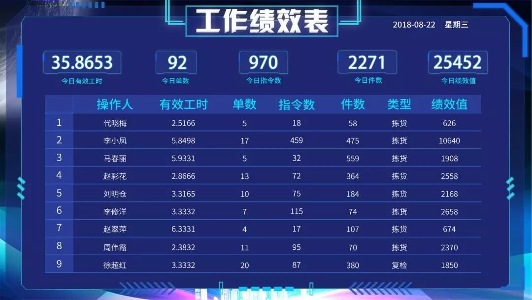 麦得邻产品与业务内容配图