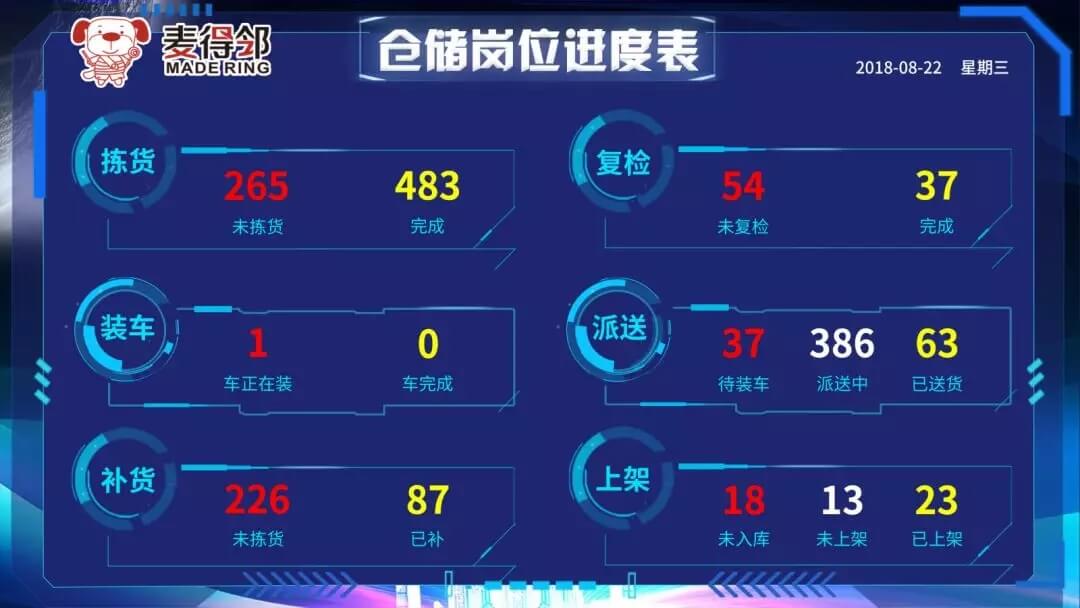 麦得邻产品与业务内容配图
