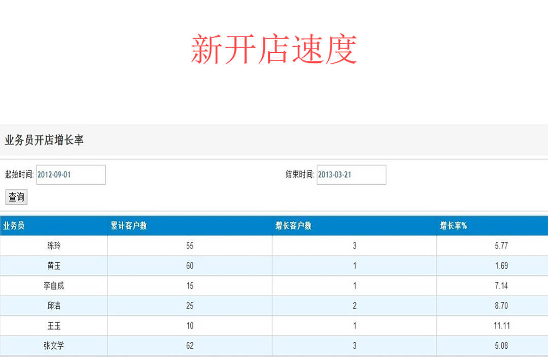 麦得邻产品与业务内容配图