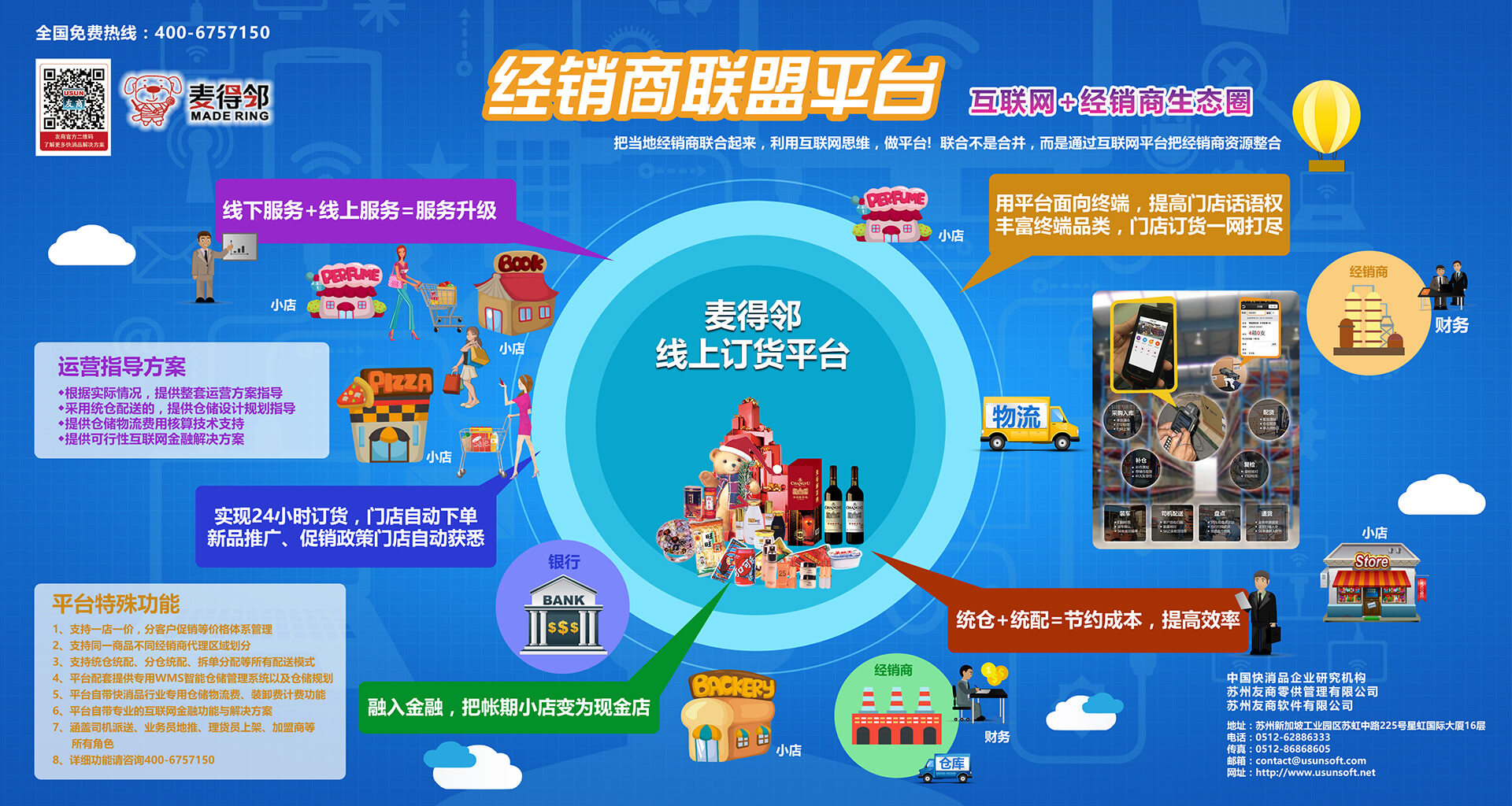 麦得邻产品与业务内容配图