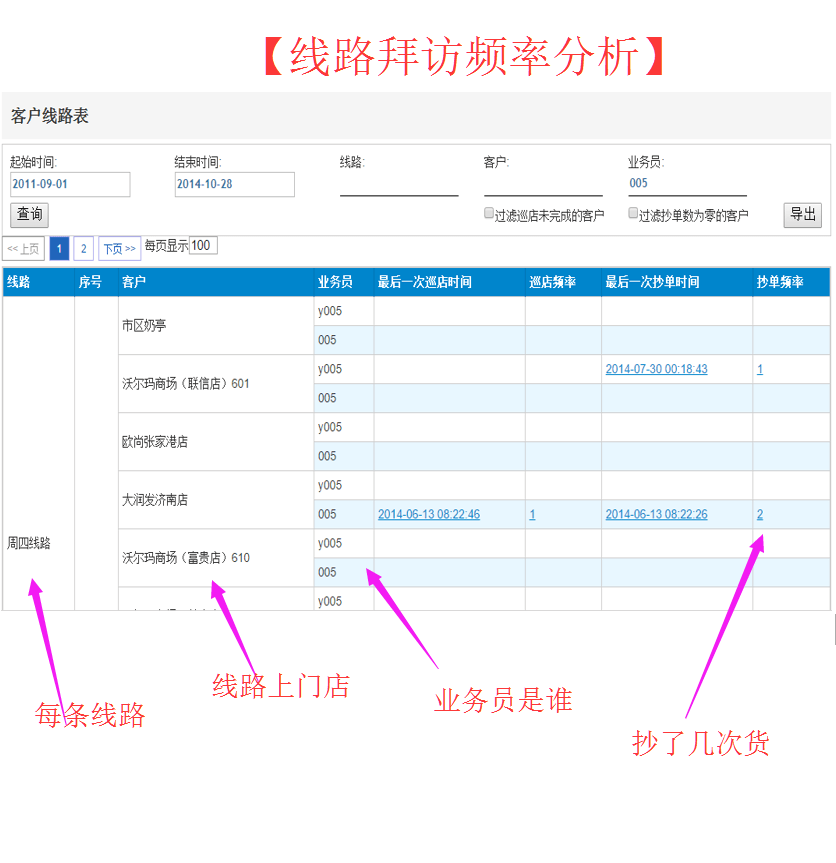 麦得邻产品与业务内容配图