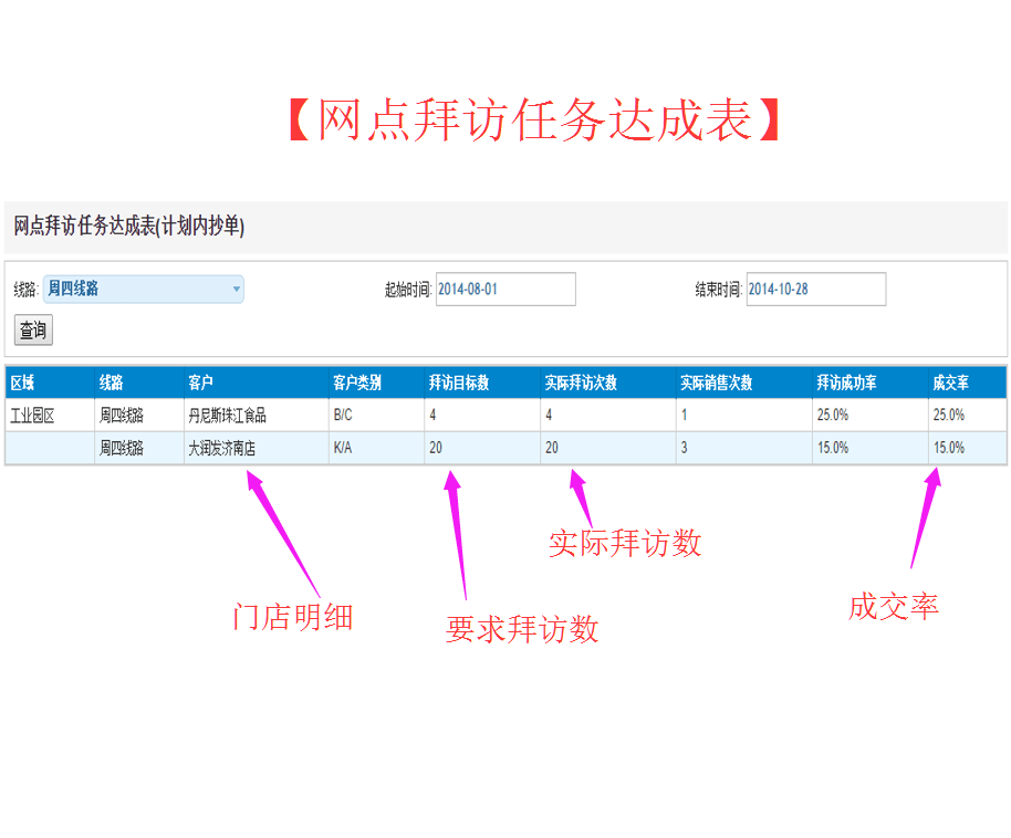 麦得邻产品与业务内容配图