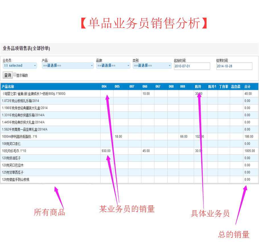 麦得邻产品与业务内容配图