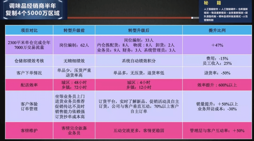 麦得邻产品与业务内容配图