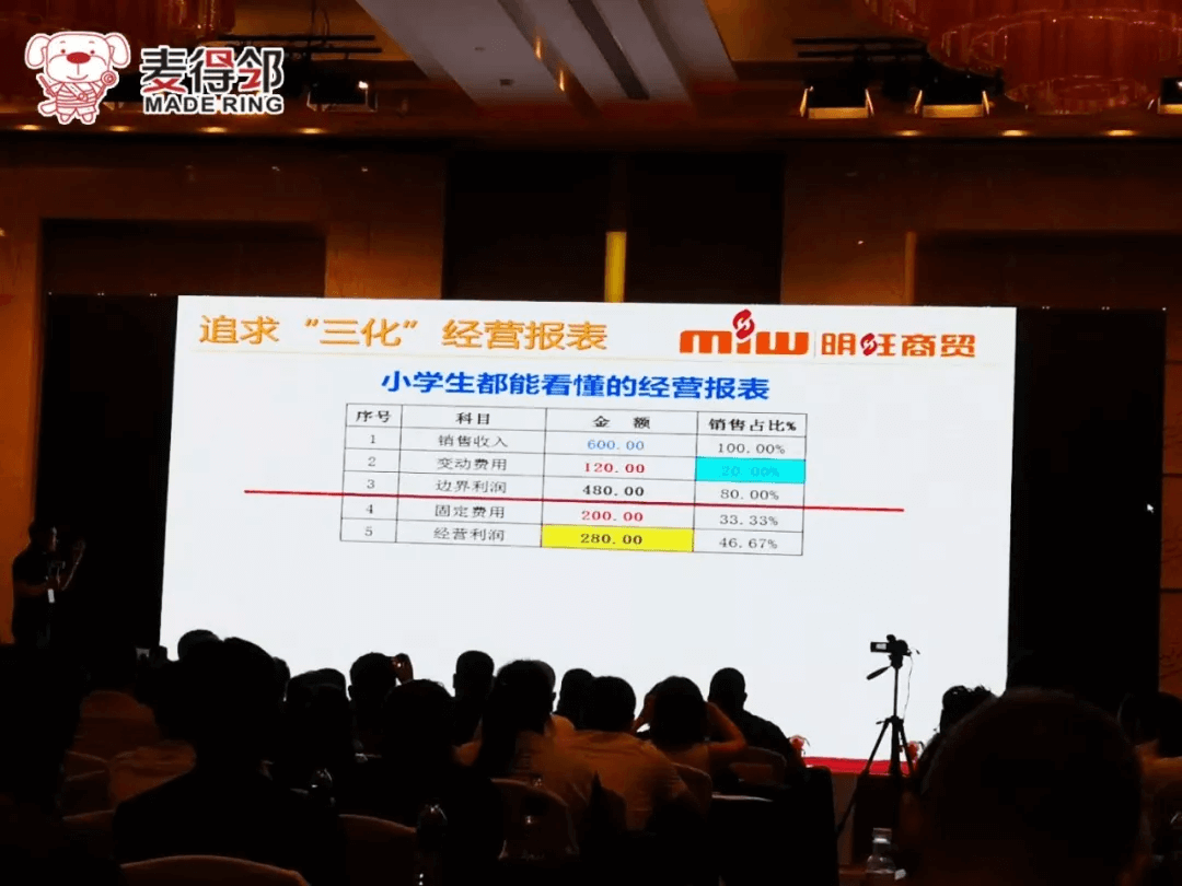 麦得邻产品与业务内容配图