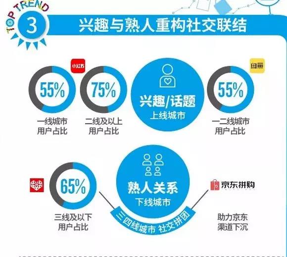 麦得邻产品与业务内容配图