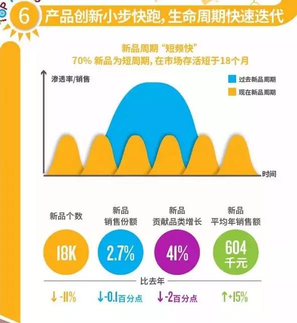 麦得邻产品与业务内容配图