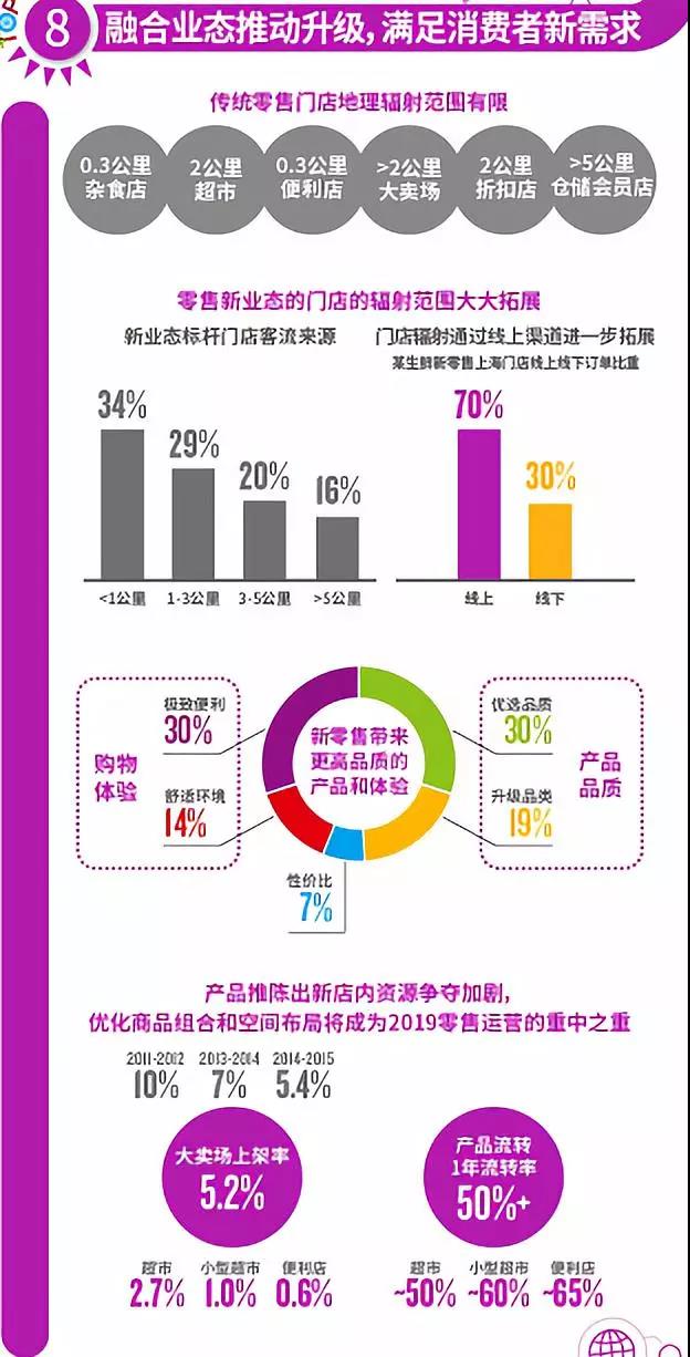 麦得邻产品与业务内容配图