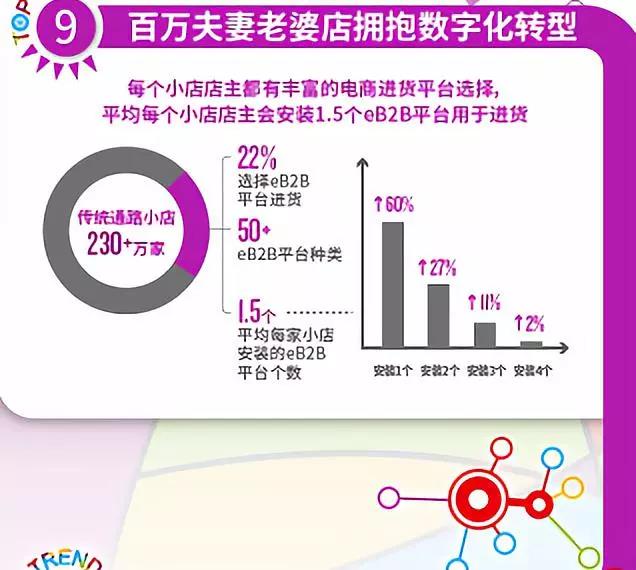 麦得邻产品与业务内容配图