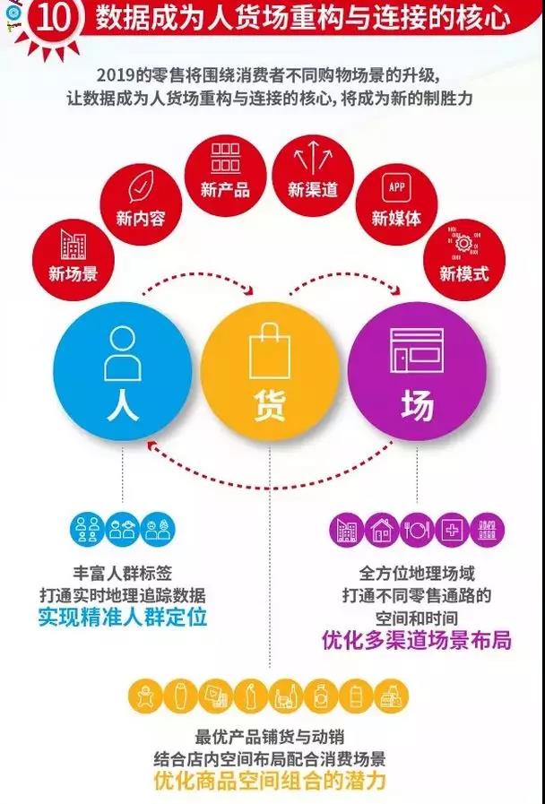 麦得邻产品与业务内容配图