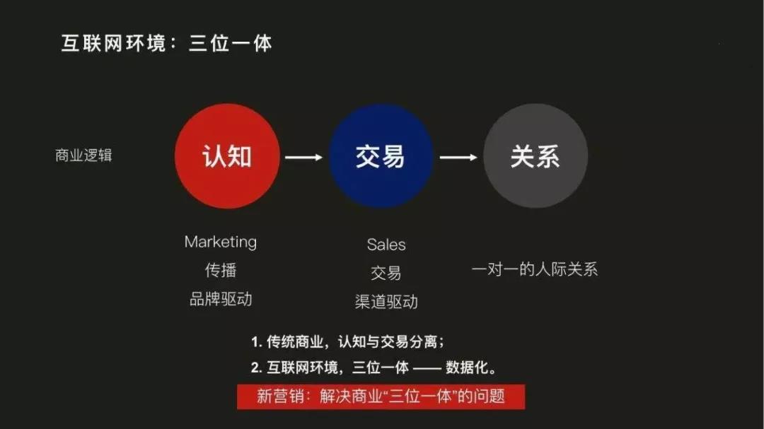 麦得邻产品与业务内容配图