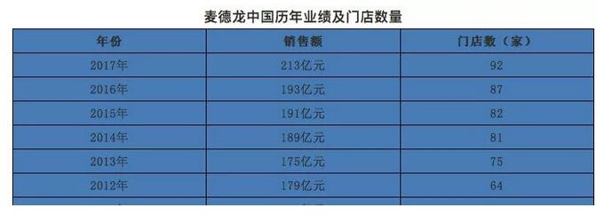 麦得邻产品与业务内容配图