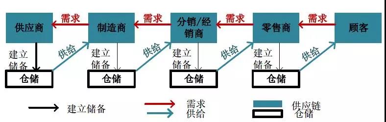 麦得邻产品与业务内容配图