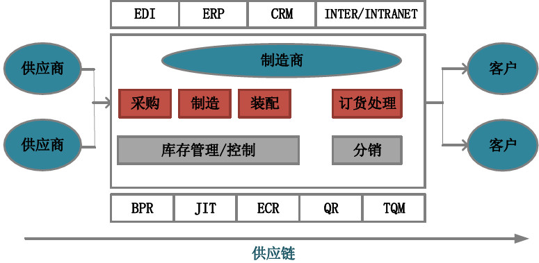 麦得邻产品与业务内容配图