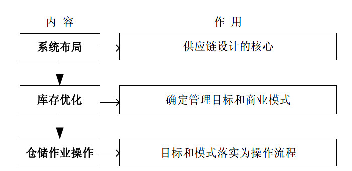 麦得邻产品与业务内容配图
