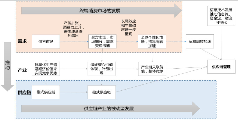 麦得邻产品与业务内容配图