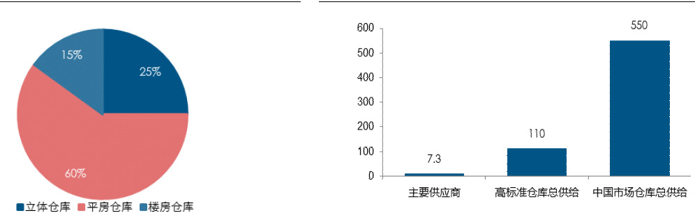 麦得邻产品与业务内容配图