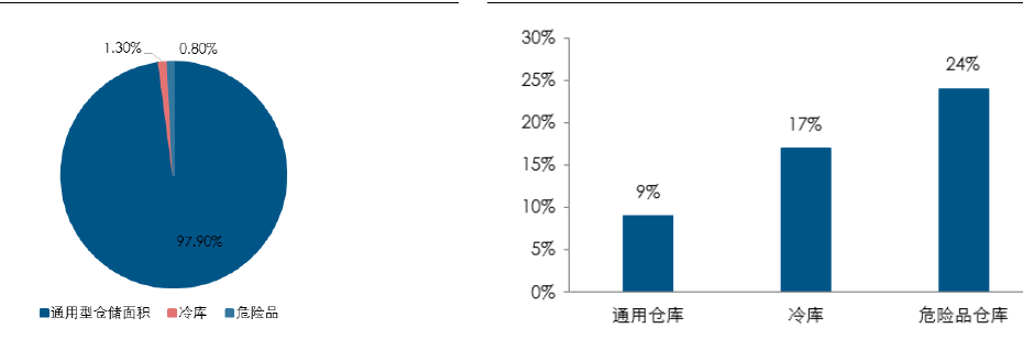 麦得邻产品与业务内容配图