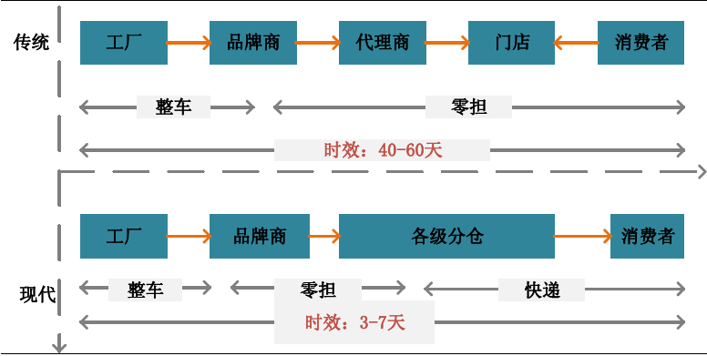 麦得邻产品与业务内容配图