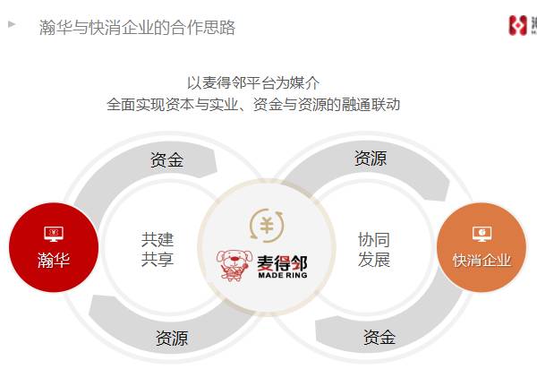 麦得邻产品与业务内容配图