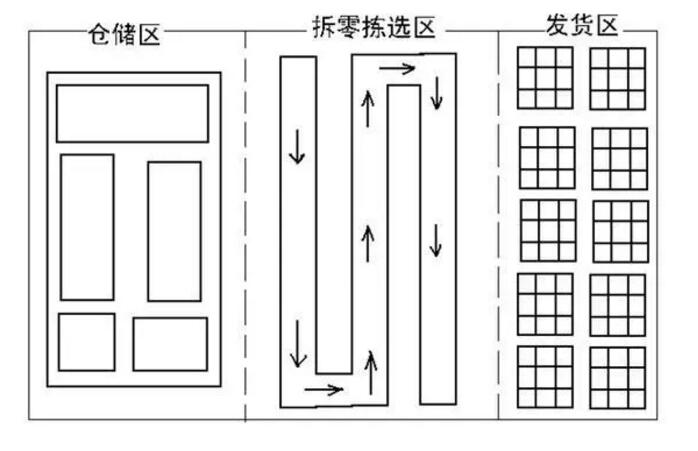 麦得邻产品与业务内容配图