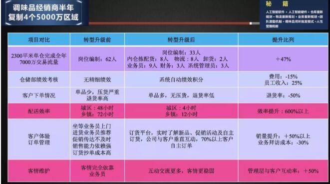 麦得邻产品与业务内容配图