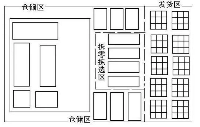 掌握这些拣货要点，你的仓库就是大赢家！