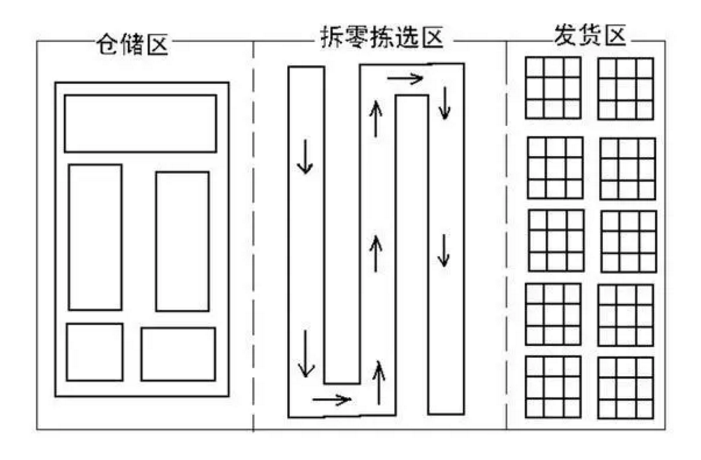 麦得邻产品与业务内容配图