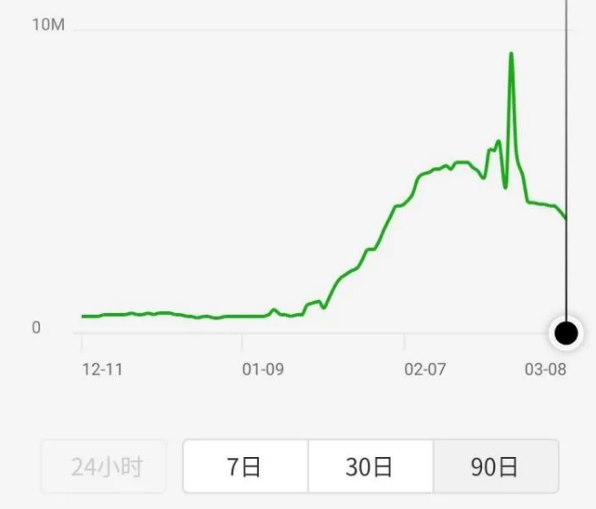浪潮之下，会为食品行业带来哪些新机遇？