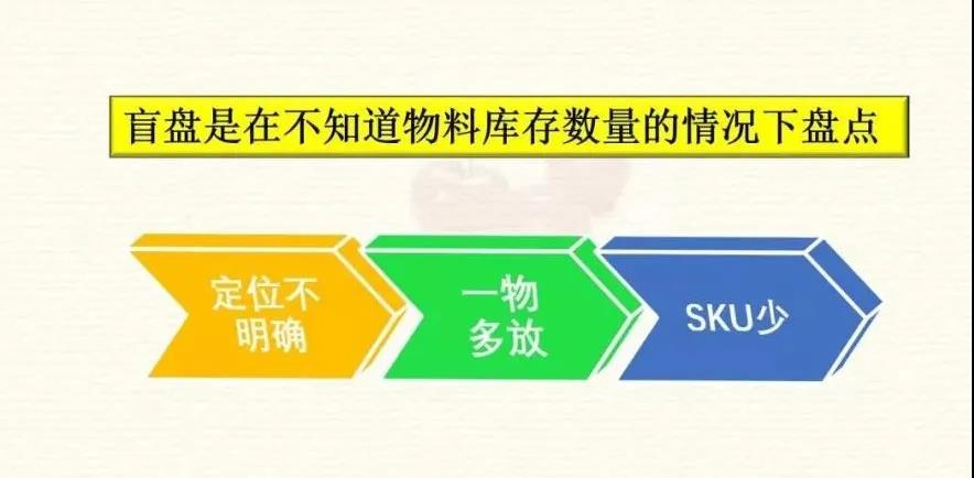 一整套完整的仓库盘点作业方法！