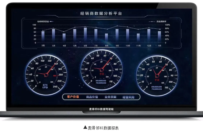 麦得邻产品与业务内容配图