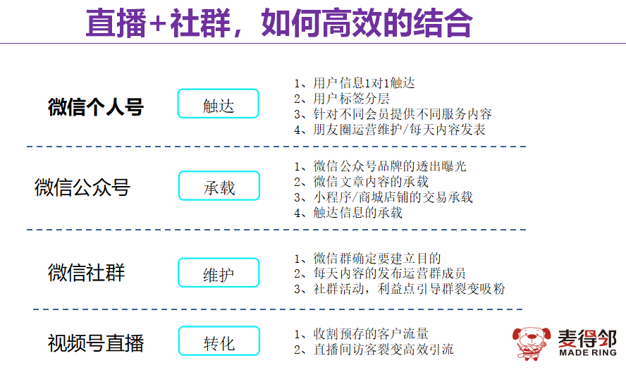 麦得邻产品与业务内容配图
