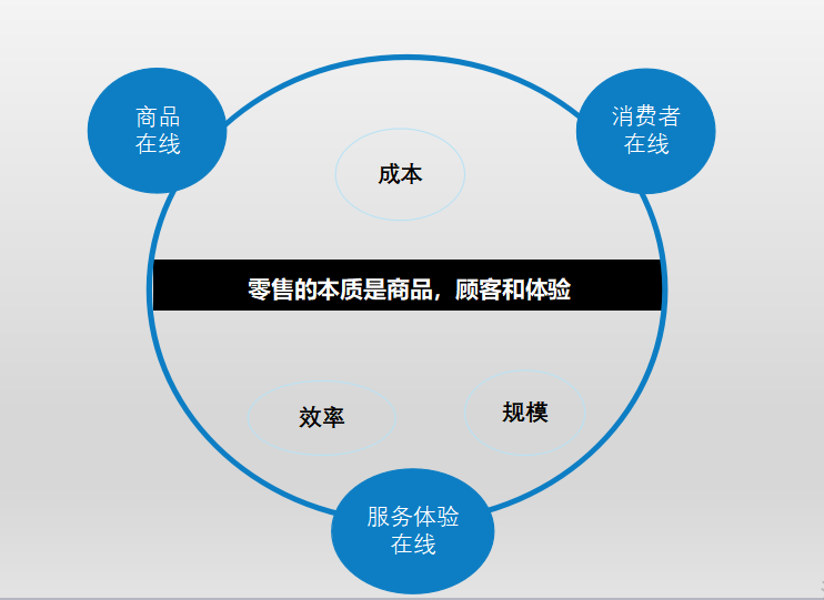 麦得邻产品与业务内容配图