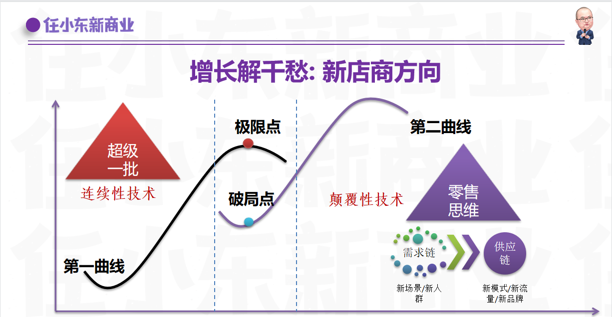 麦得邻产品与业务内容配图