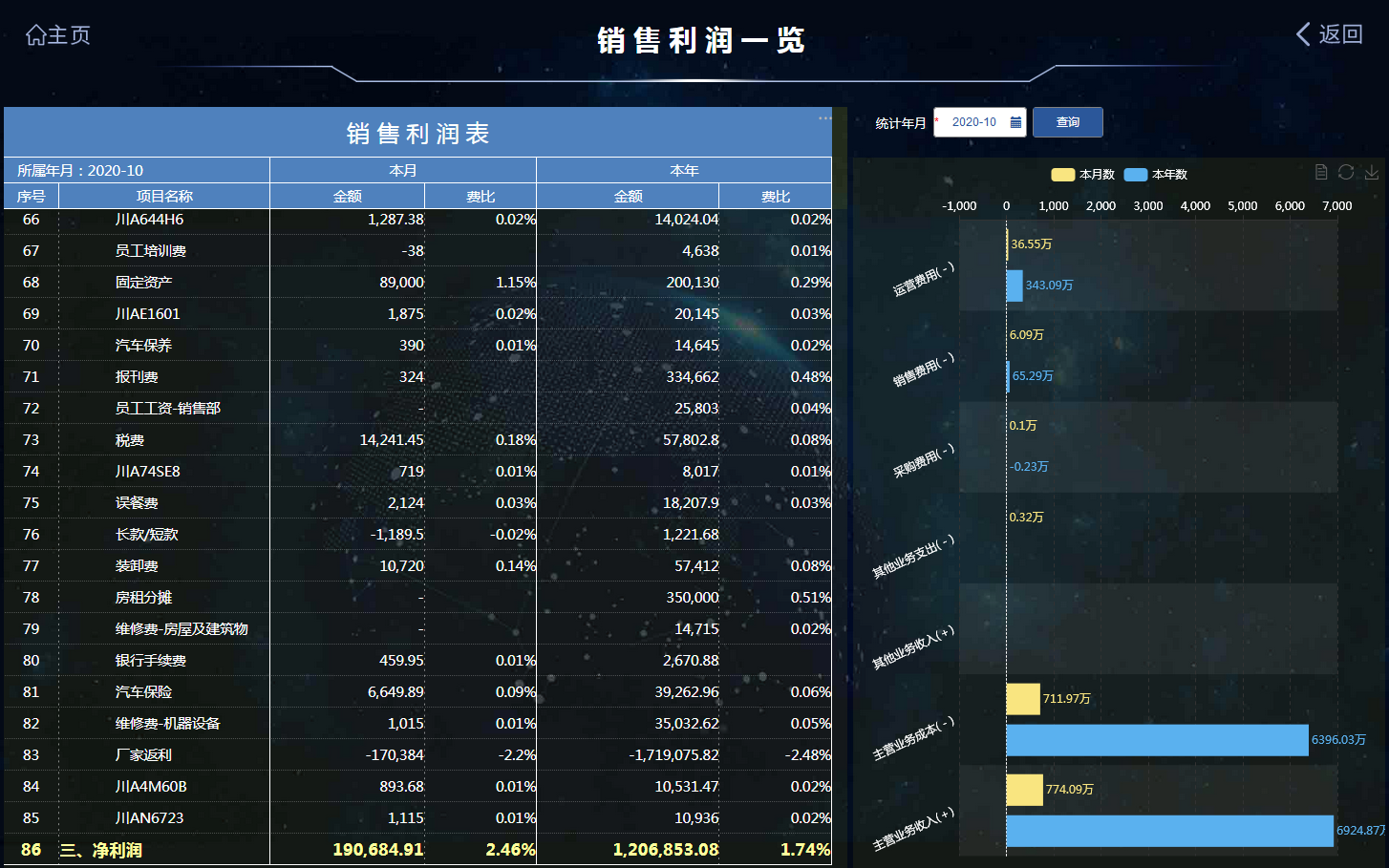 麦得邻产品与业务内容配图